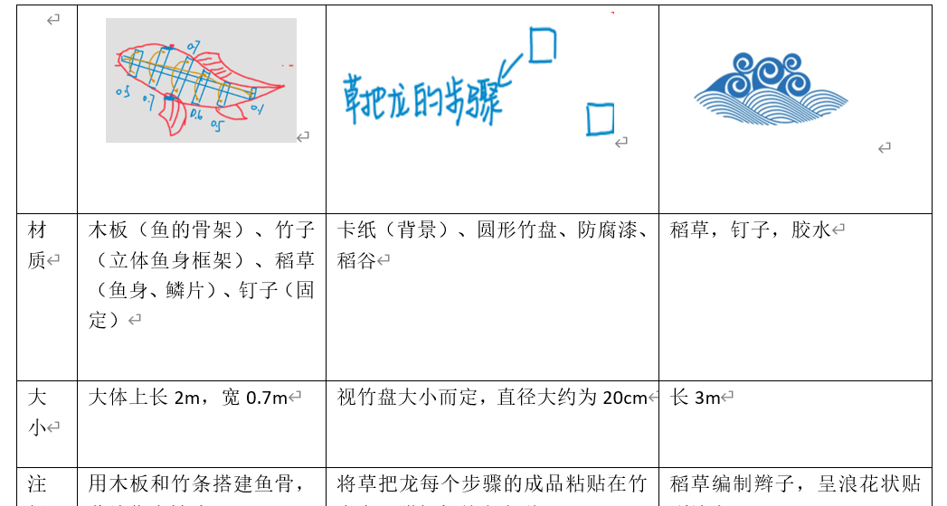 智汇农耕馆，多才策展人：劳动建设区暑期策展共创