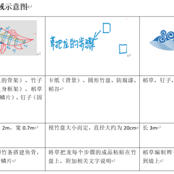 智汇农耕馆，多才策展人：劳动建设区暑期策展共创